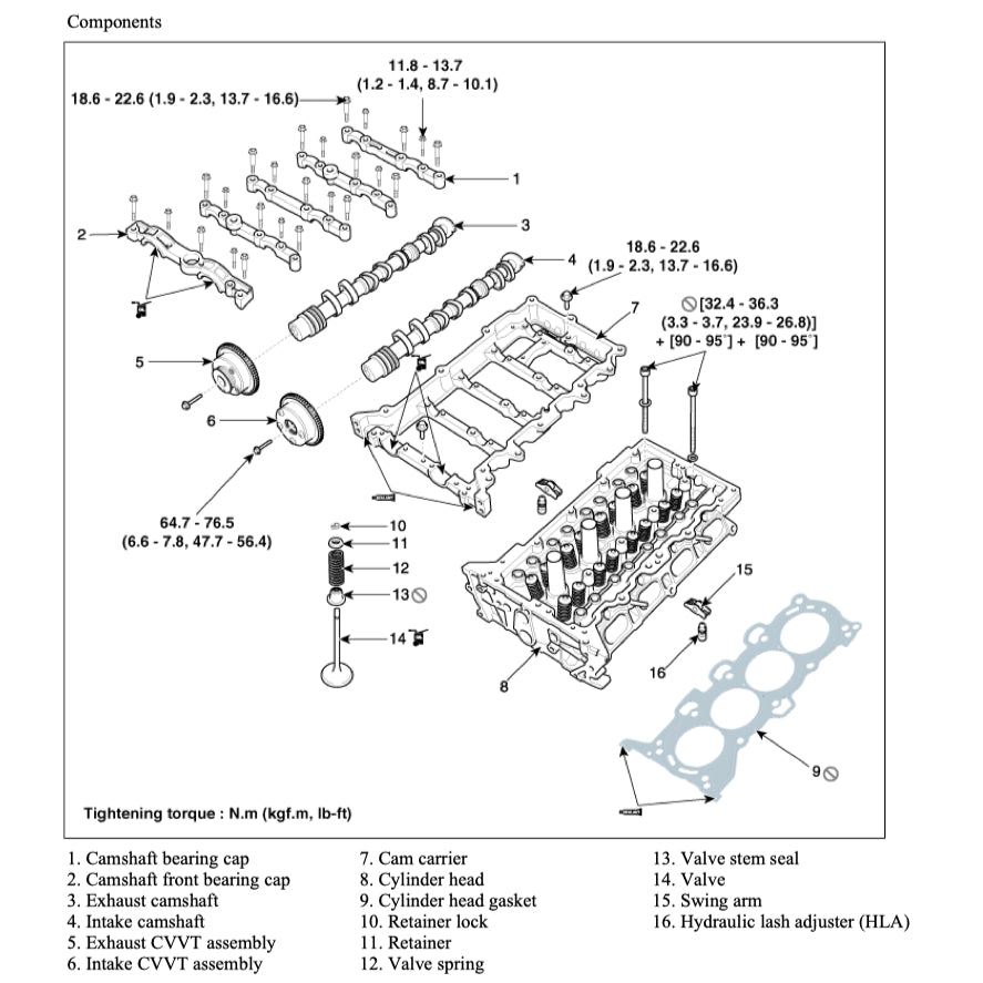 HYUNDAI ELANTRA AD 2016-2020 Full Manual Set – Repair & Maintenance Manual
