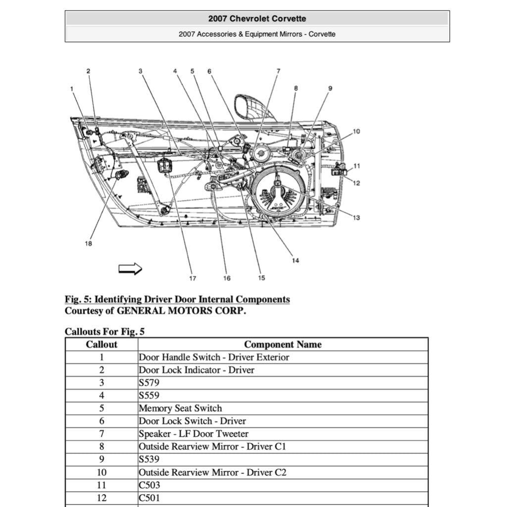 CHEVROLET CORVETTE C6 / Z06 2005-2013 Full Manual Set – Repair & Maintenance Manual