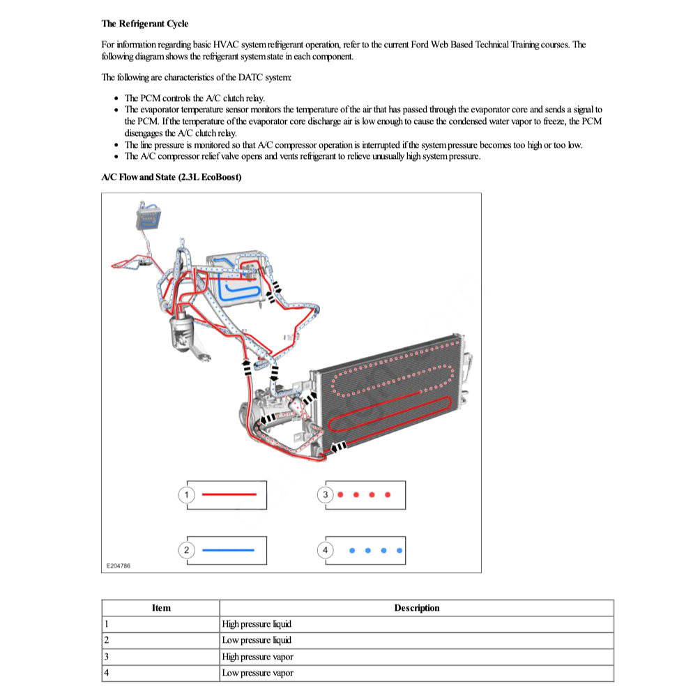 FORD EXPLORER U625 2020+ Full Manual Set – Repair & Maintenance Manual