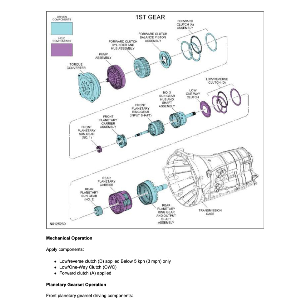 FORD F150 F-150 P415 2009-2014 Full Manual Set – Repair & Maintenance Manual
