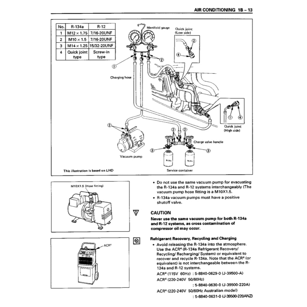 ISUZU ELF NPR NKR NHR 1999-2006 Full Manual Set – Repair & Maintenance Manual