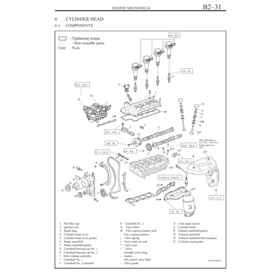 PERODUA MYVI LAGI BEST M600 2011-2017 Full Manual Set – Repair & Maintenance Manual