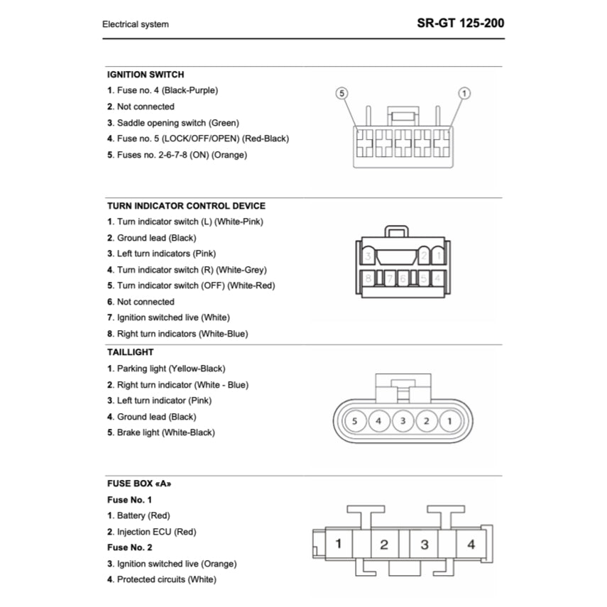 APRILIA SR-GT 125/200 2021-2024 Full Manual Set – Repair & Maintenance Manual