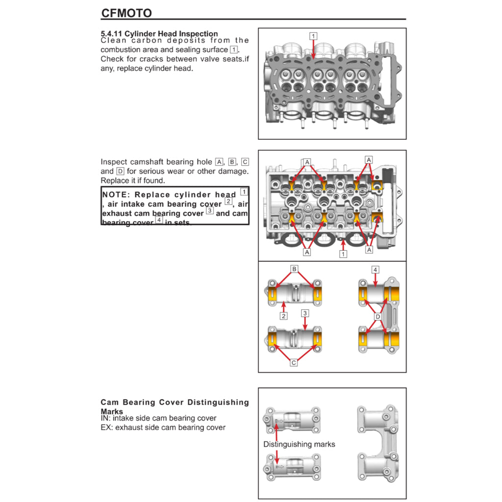 CFMOTO 675SS 2025+ Full Manual Set – Repair & Maintenance Manual and User Handbook