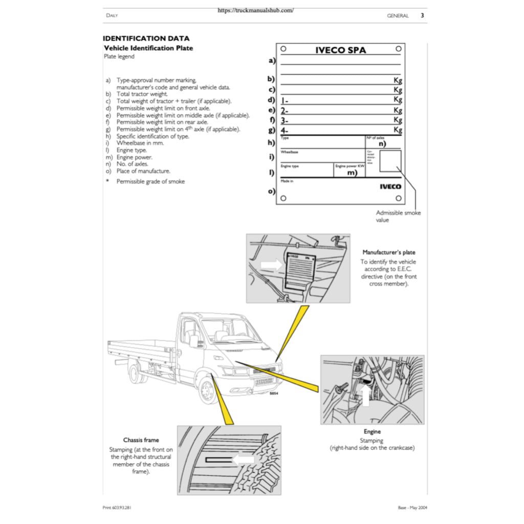 IVECO DAILY 2004-2006 Full Manual Set – Repair & Maintenance Manual