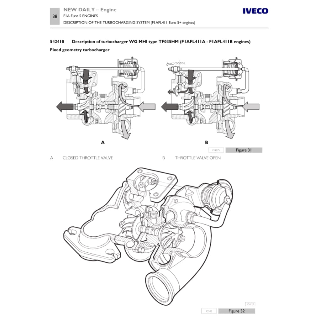 IVECO NEW DAILY 2014+ Full Manual Set – Repair & Maintenance Manual