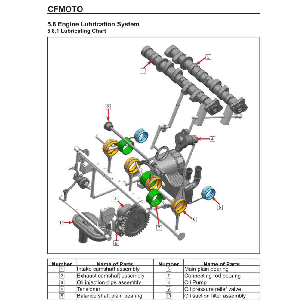 CFMOTO 675SS 2025+ Full Manual Set – Repair & Maintenance Manual and User Handbook
