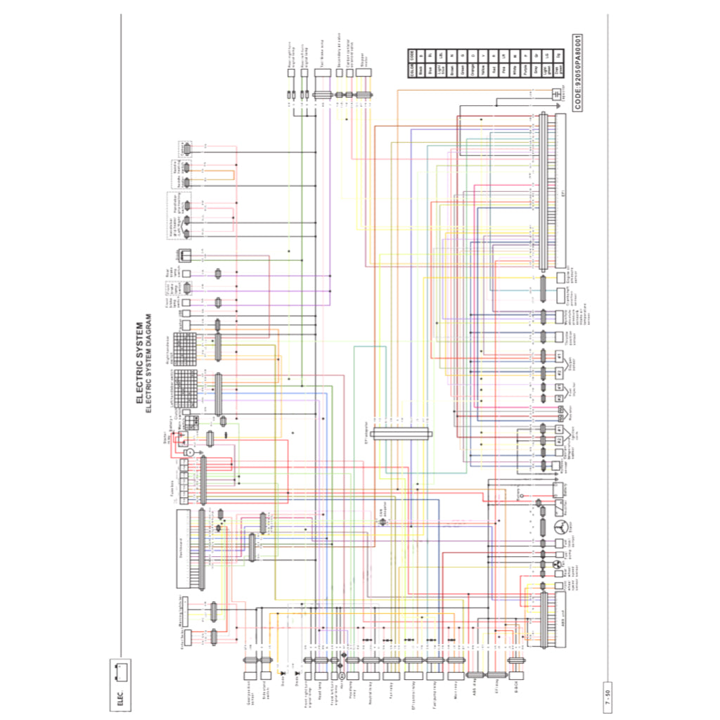 BENELLI TRK702 X BJ700-5F 2022+ Full Manual Set – Repair & Maintenance Manual and Spare Parts Catalog and User Handbook