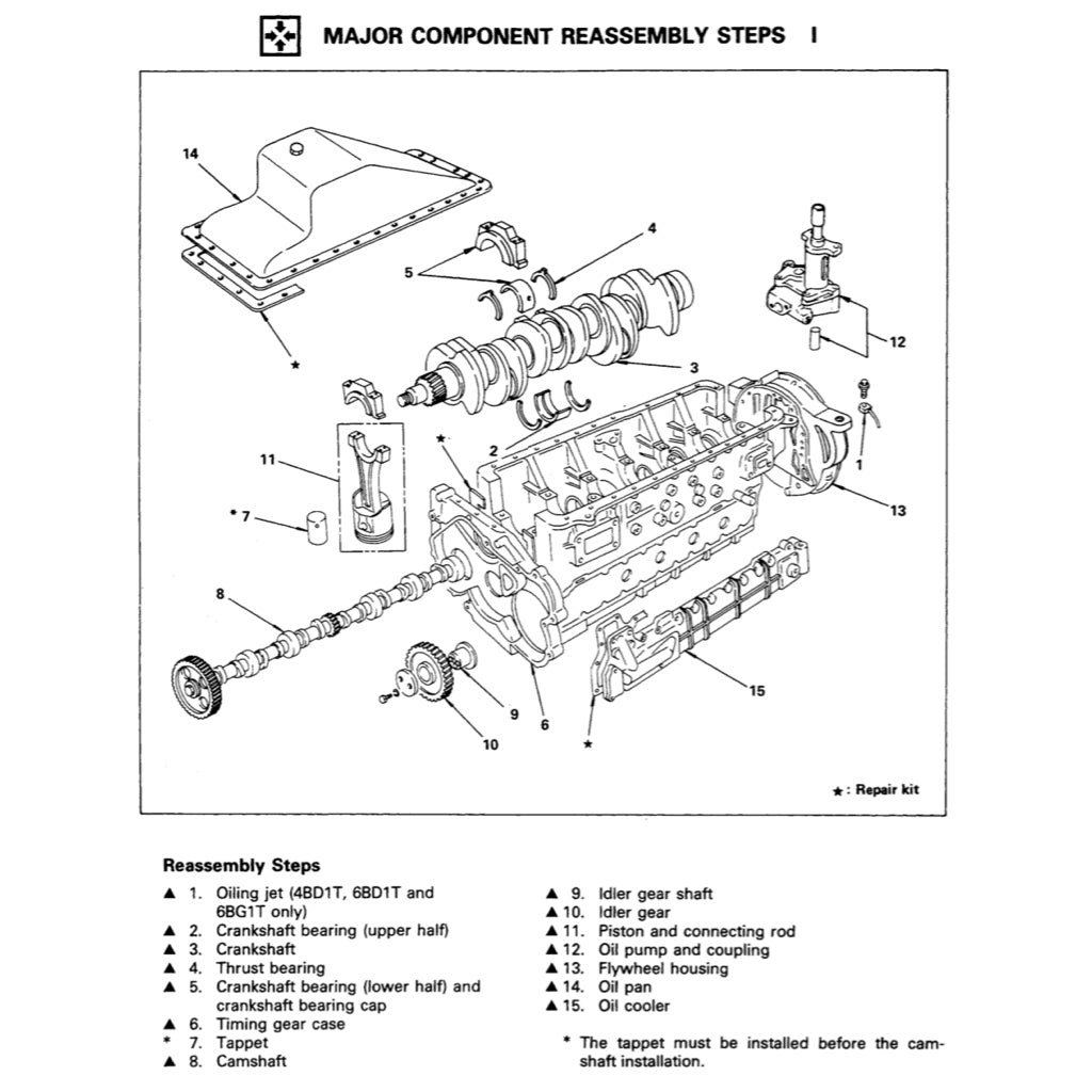 ISUZU ENGINE 4B-6B SERIES 4BB1-4BD1-6BB1-6BD1-6BG1 4BD1T-6BD1T-6BG1T Full Manual Set – Repair & Maintenance Manual