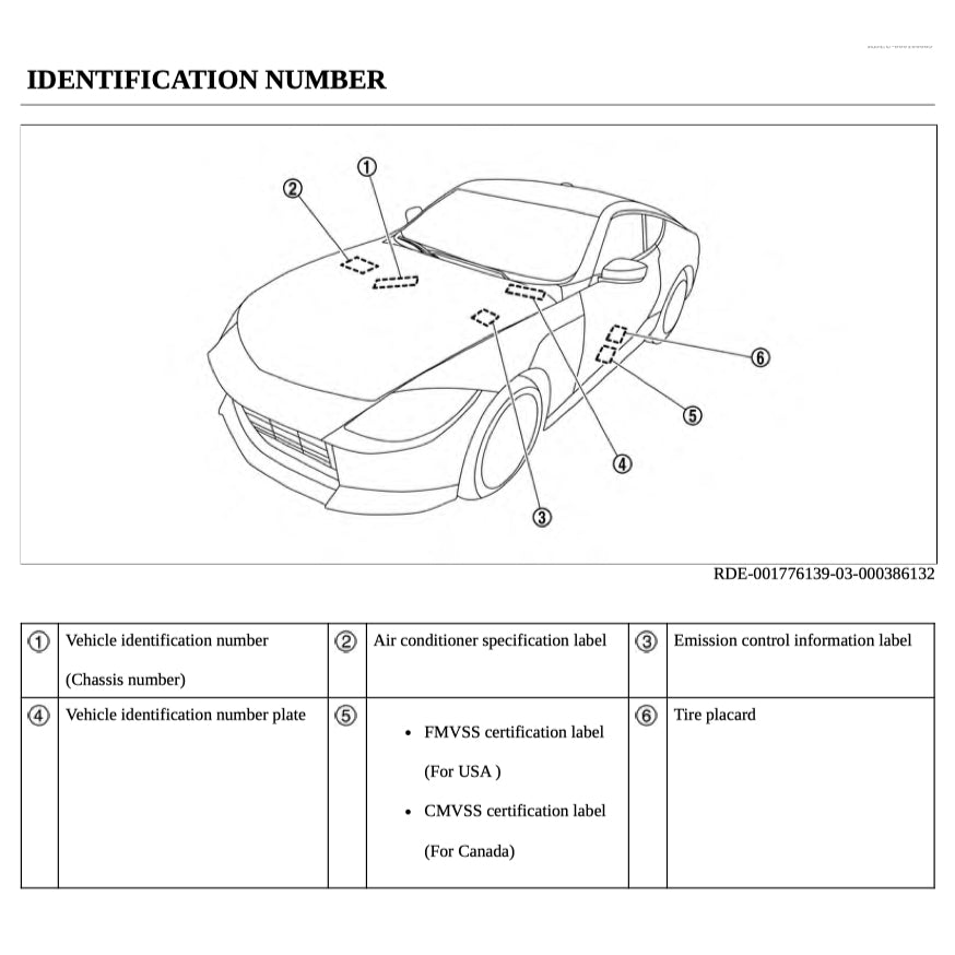 NISSAN Z RZ34 2022+ Full Manual Set – Repair & Maintenance Manual