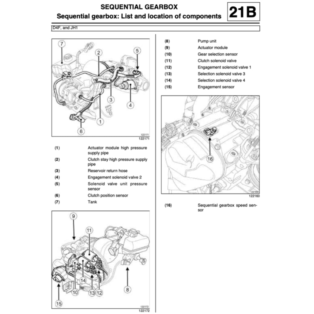 RENAULT TWINGO 2 2007-2014 Full Manual Set – Repair & Maintenance Manual