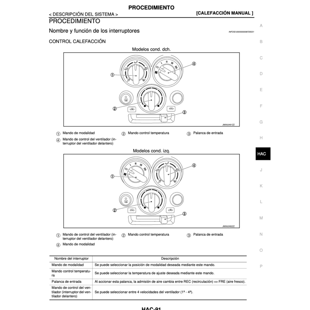 NISSAN URVAN NV350 E26 2012-2021 Full Manual Set – MANUAL DE TALLER