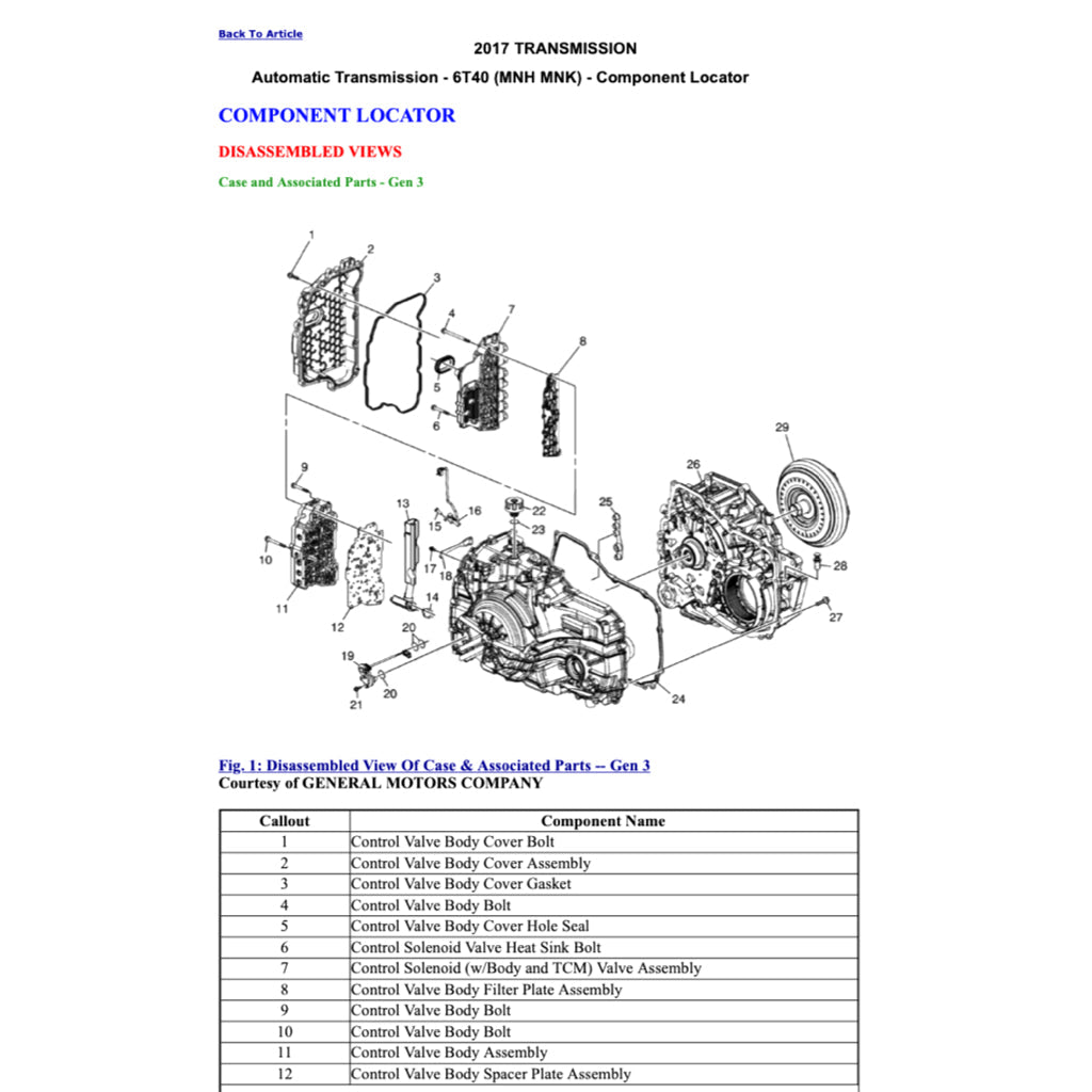 OPEL MOKKA X J13 2017-2022 Full Manual Set – Repair & Maintenance Manual