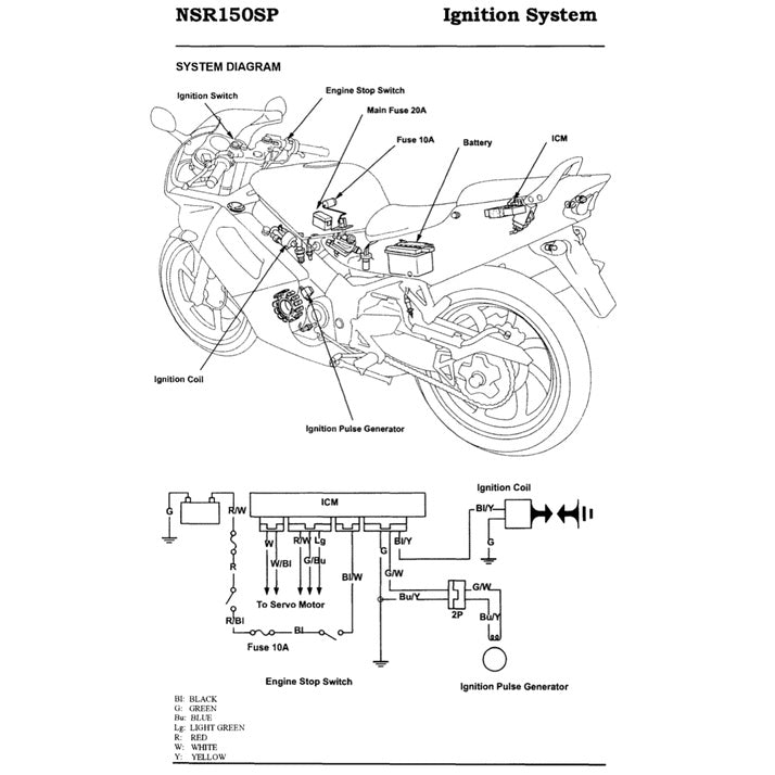 HONDA NSR 150SP 1997-2010 Full Manual Set – Repair & Maintenance Manual and Spare Parts Catalog and User Handbook - REPSOL REPLICA