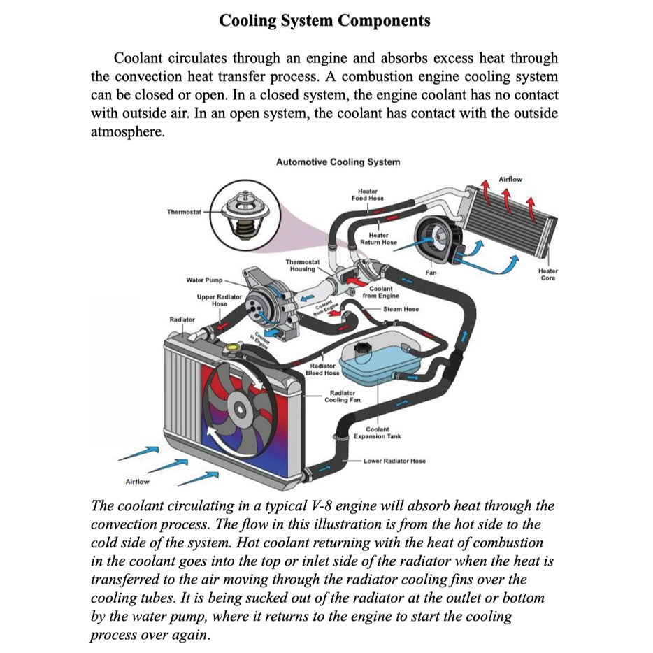 High-Performance Automotive Cooling Systems Performance How-to Full Manual Set – - SA462