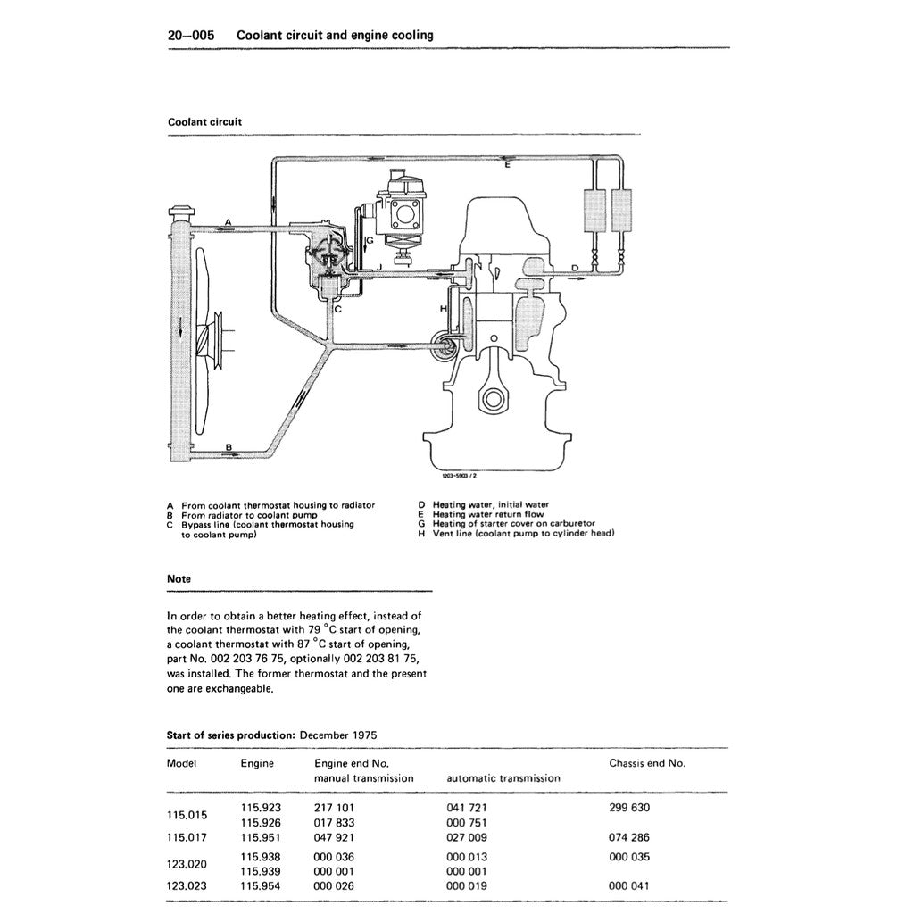 MERCEDES-BENZ ENGINE M115 1968–1976 Full Manual Set – Repair & Maintenance Manual