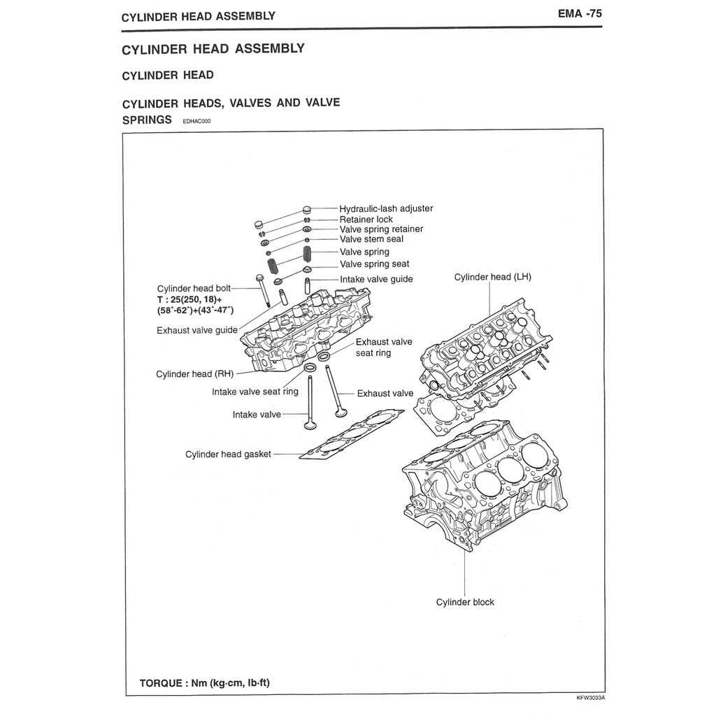 HYUNDAI TRAJET 1999-2008 Full Manual Set – Repair & Maintenance Manual