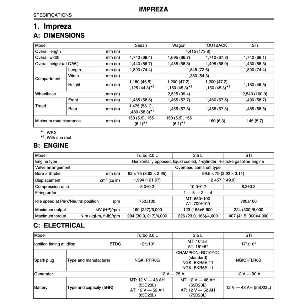 SUBARU IMPREZA WRX STI 2003-2005 Full Manual Set – Repair & Maintenance Manual