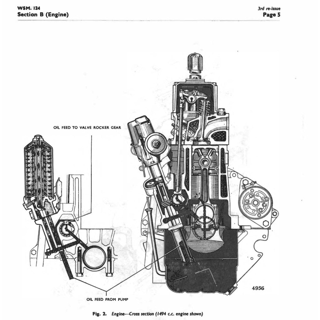 [CLASSIC] SUNBEAM ALPINE & RAPIER 1953-1968 Full Manual Set – SERVICE REPAIR WORKSHOP MANUAL BOOK
