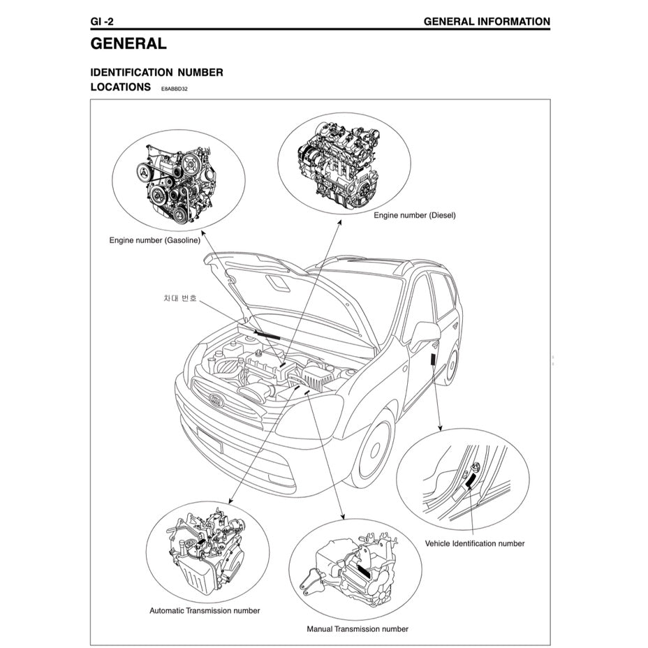 NAZA CITRA II / KIA RONDO 2007-2013 Full Manual Set – Repair & Maintenance Manual