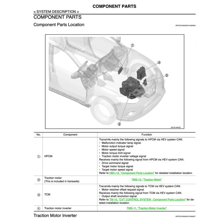 NISSAN X-TRAIL T32 ROGUE HEV 2017-2022 Full Manual Set – Repair & Maintenance Manual