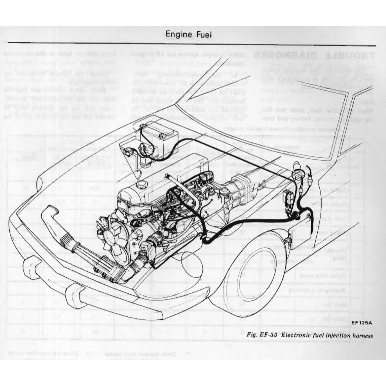 DATSUN 280Z S30 1975-1978 Full Manual Set – Repair & Maintenance Manual and Spare Parts Catalog