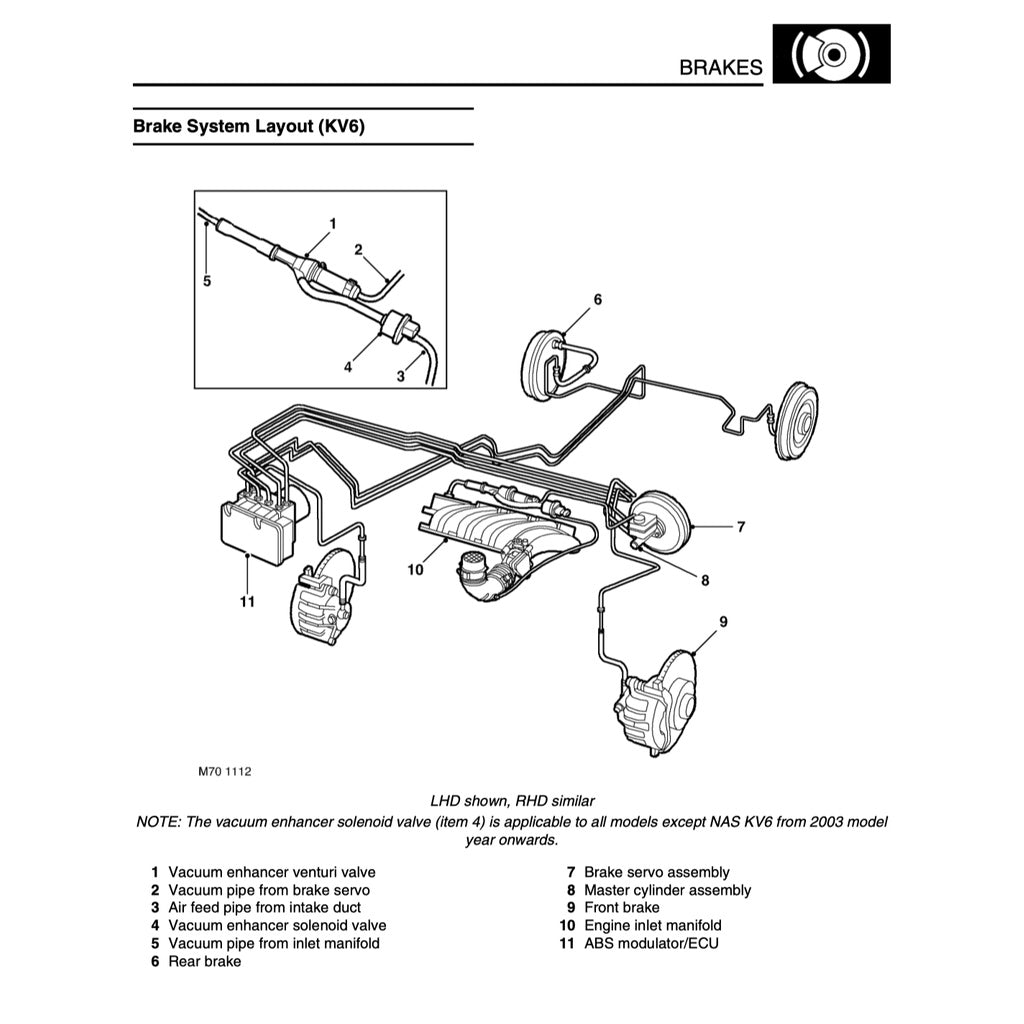 LAND ROVER FREELANDER 1 L314 1998-2006 Full Manual Set – Repair & Maintenance Manual