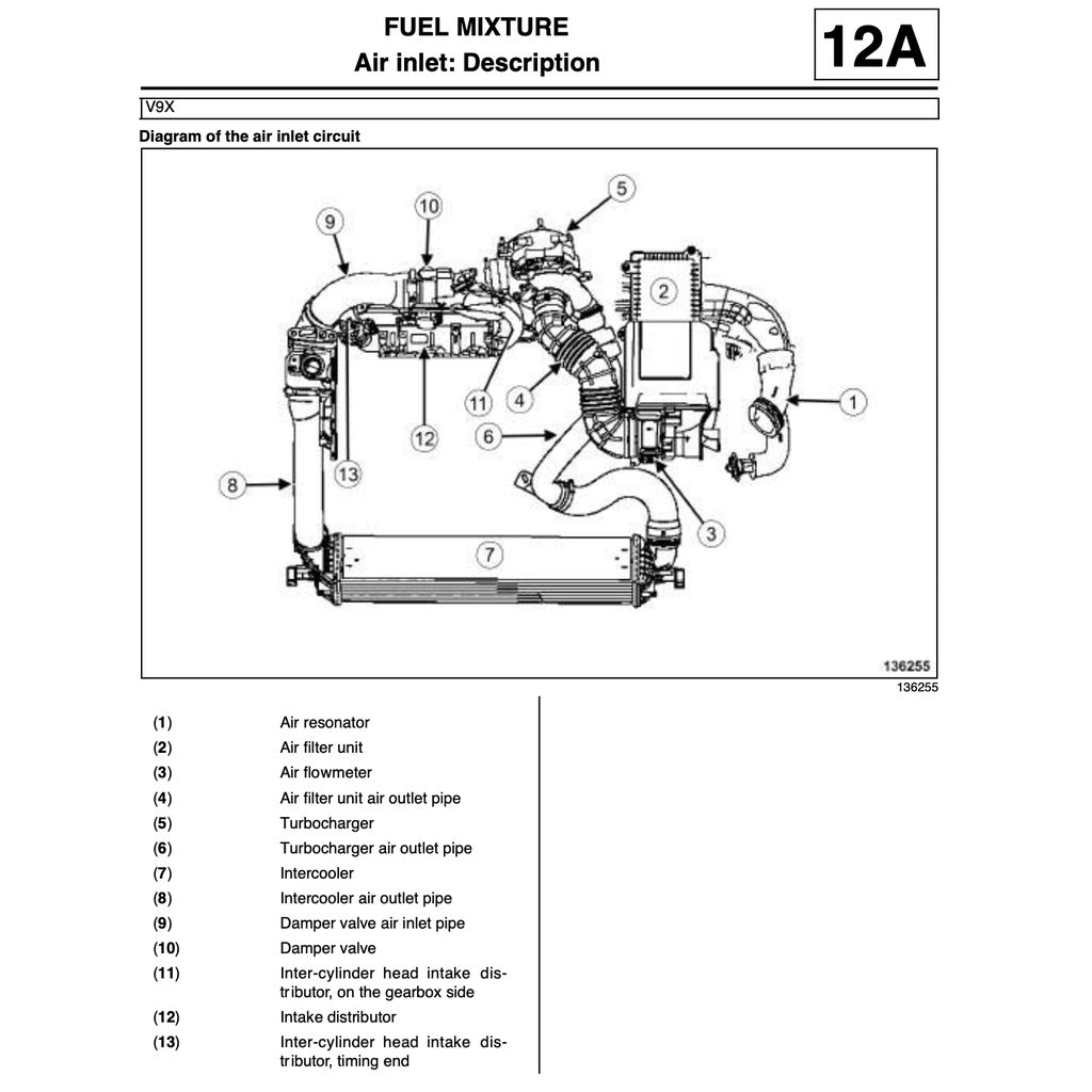 RENAULT LAGUNA III 2007-2015 Full Manual Set – Repair & Maintenance Manual