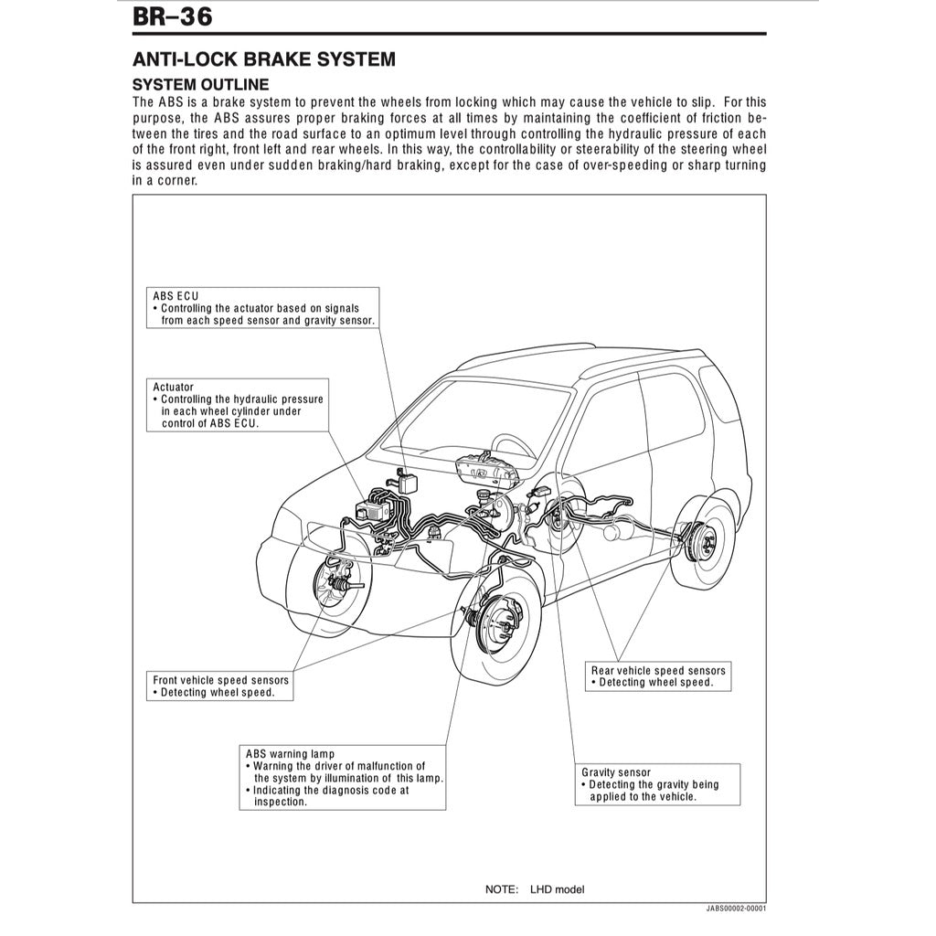 PERODUA KEMBARA 1998-2007 Full Manual Set – Repair & Maintenance Manual WORKBOOK and SUPPLEMENT CT