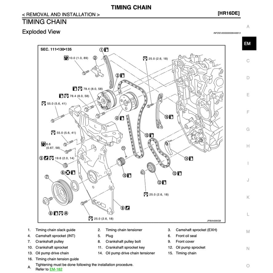 NISSAN JUKE F15 2010-2019 Full Manual Set – Repair & Maintenance Manual