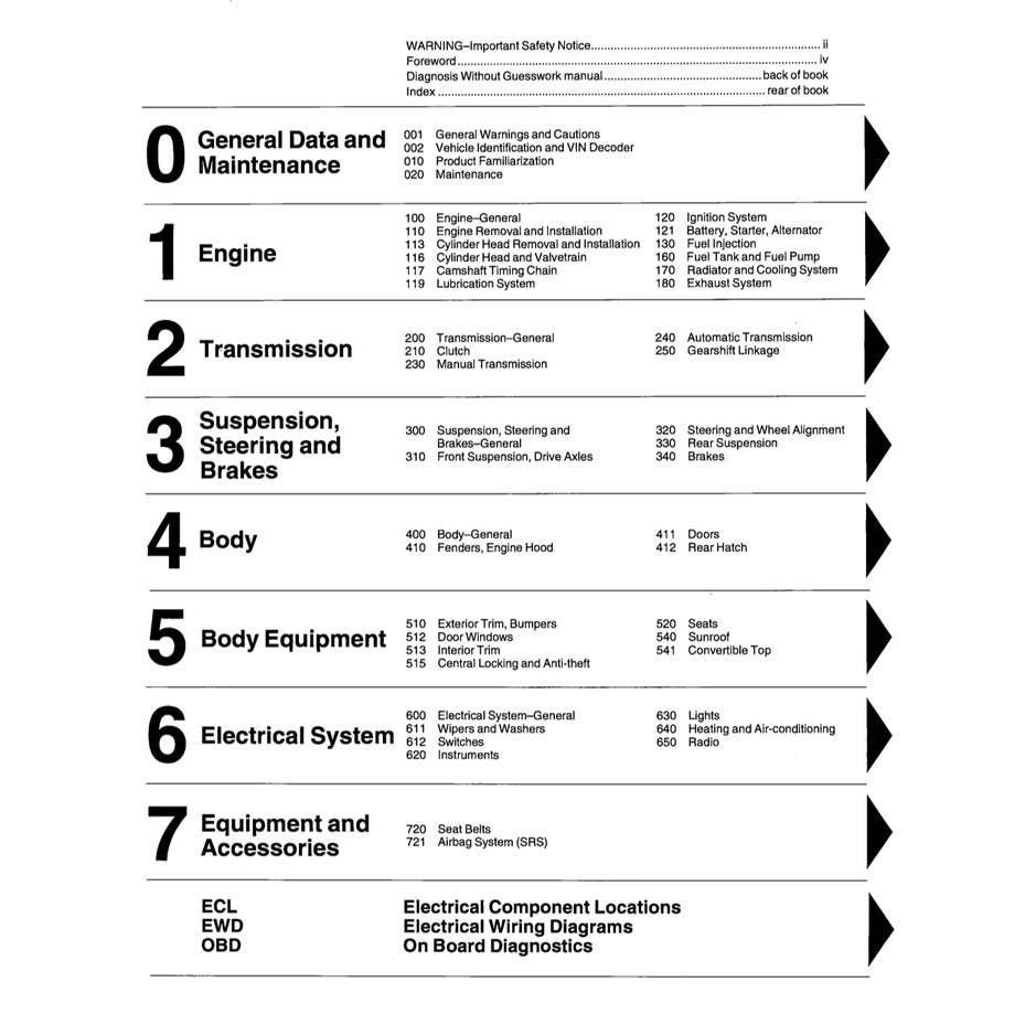 MINI COOPER S R50 R52 R53 JCW 2001-2006 Full Manual Set – WORKSHOP SERVICE REPAIR MANUAL