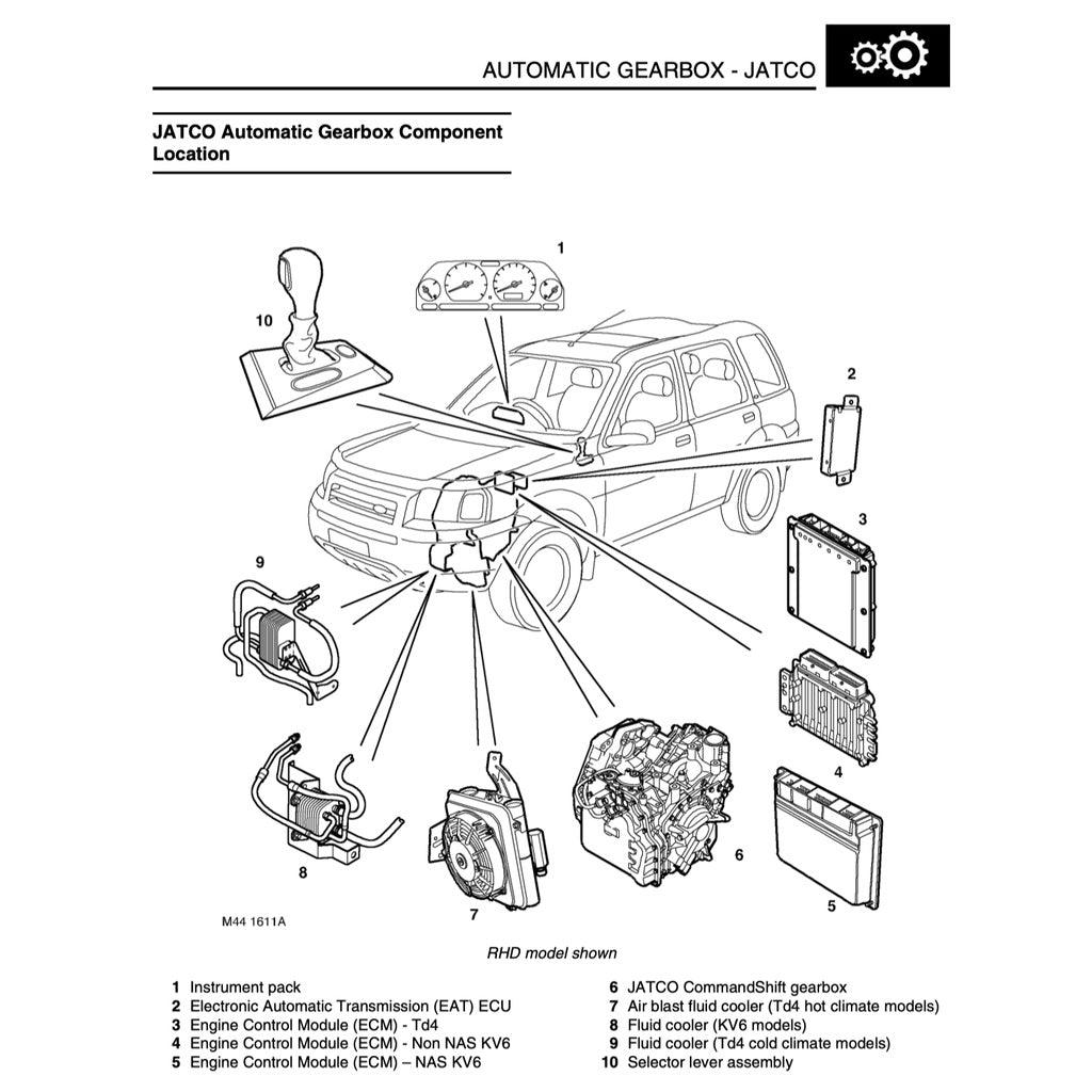 LAND ROVER FREELANDER 1 L314 1998-2006 Full Manual Set – Repair & Maintenance Manual