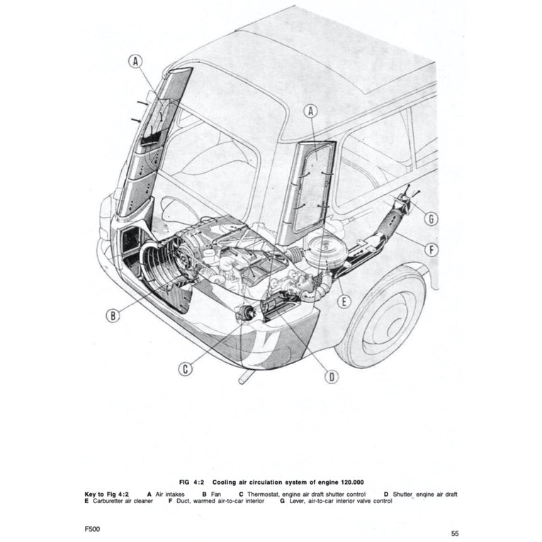 FIAT 500 D/F/L 1957-1974 Full Manual Set – Repair & Maintenance Manual and OWNER's MANUAL