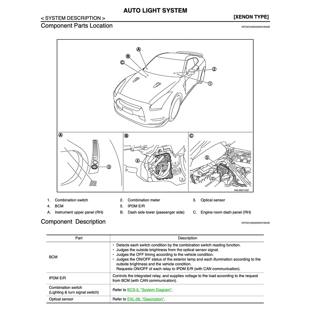 NISSAN GT-R R35 2007-2014 Full Manual Set – Repair & Maintenance Manual