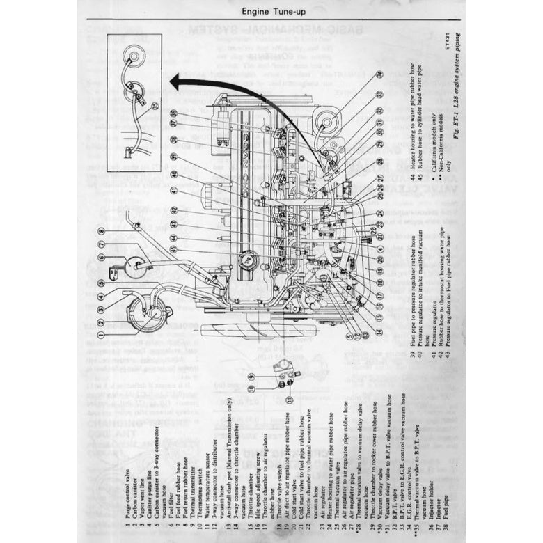 DATSUN 280Z S30 1975-1978 Full Manual Set – Repair & Maintenance Manual and Spare Parts Catalog