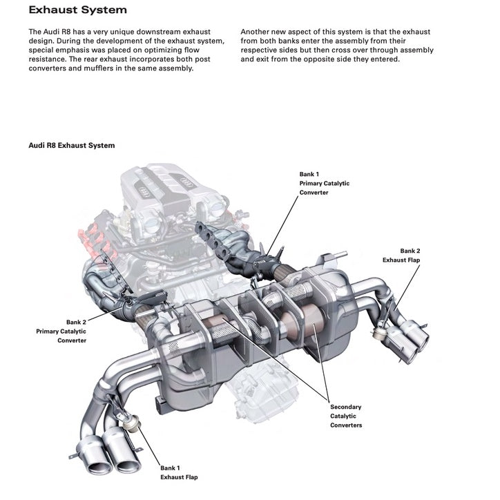 Audi R8 TYPE 42 V8 /4S V10 2006-2023 Full Manual Set – Repair & Maintenance Manual