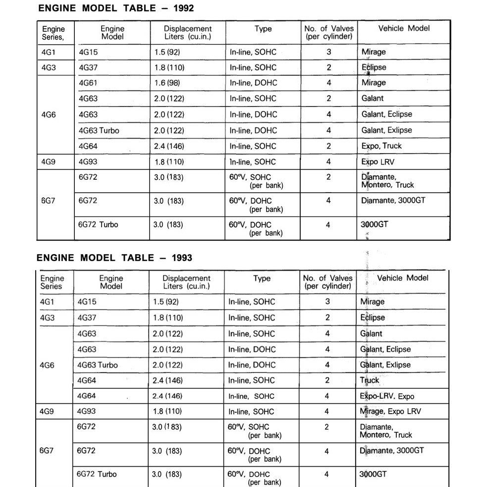 MITSUBISHI ENGINE ALL SERIES 3G/4G/4D/4A/4M/6A/6G/F8/F9 1985-2005 Full Manual Set – REPAIR & Repair & Maintenance Manual
