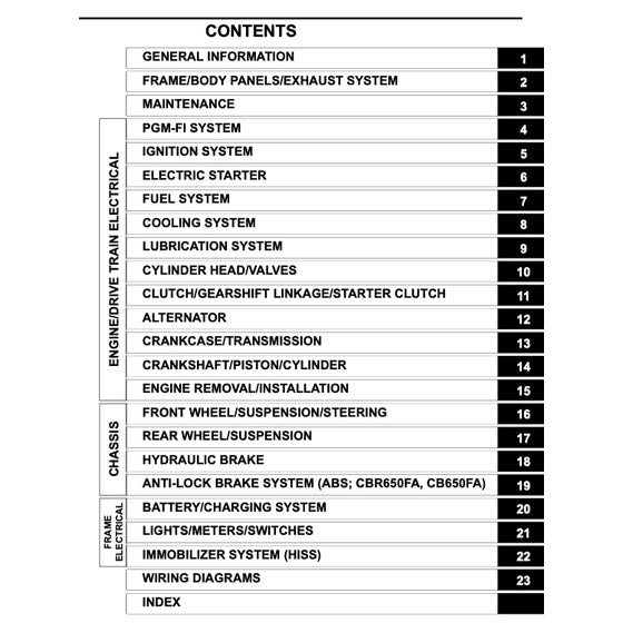 HONDA CBR650F 2014-2019 Full Manual Set – Repair & Maintenance Manual and Spare Parts Catalog and User Handbook