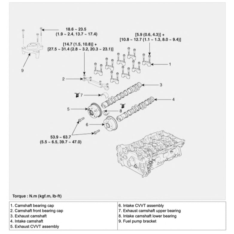 KIA OPTIMA K5 TF 2010-2015 Full Manual Set – Repair & Maintenance Manual