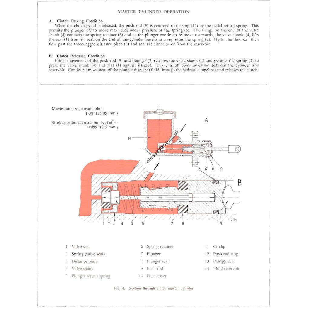 [CLASSIC] TRIUMPH SPITFIRE HERALD VITESSE 1962-1971 Full Manual Set – SERVICE REPAIR WORKSHOP MANUAL
