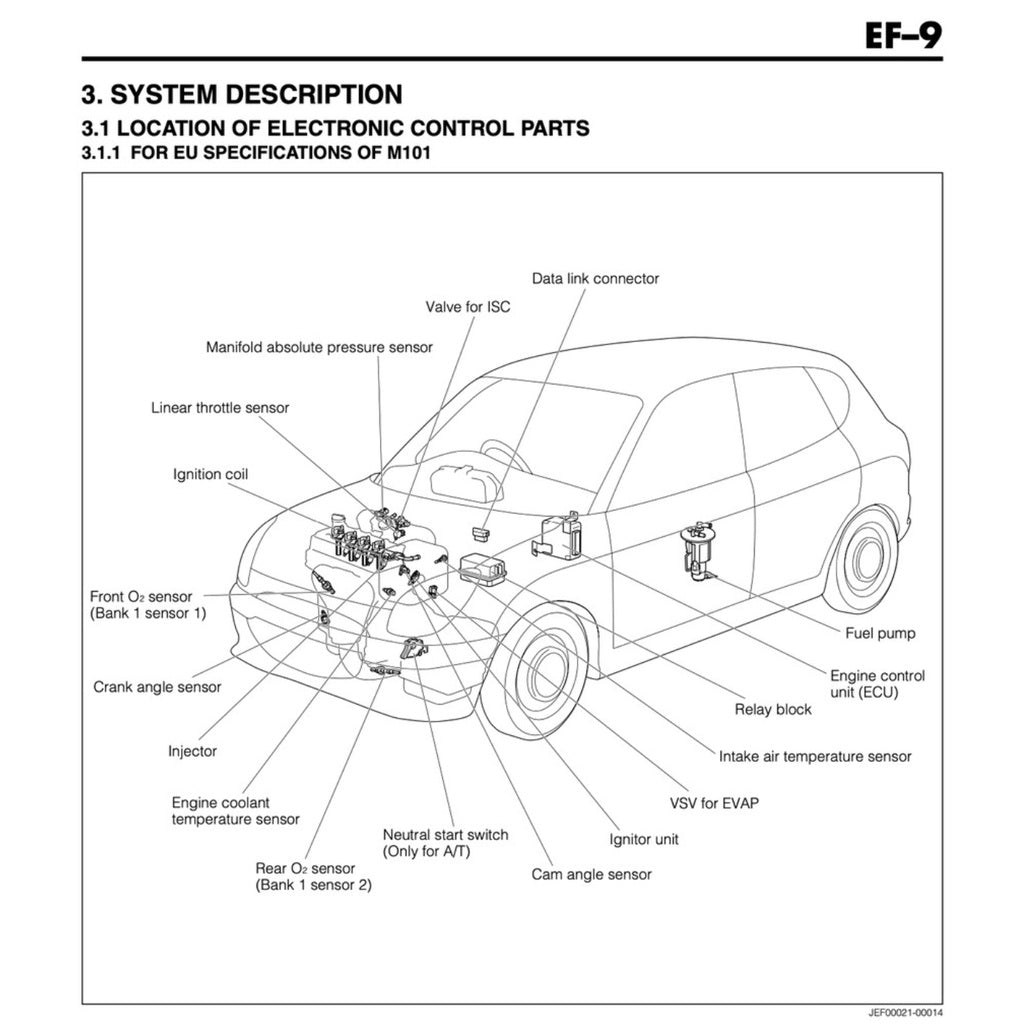 DAIHATSU TERIOS J200/F700 2006-2018 Full Manual Set – Repair & Maintenance Manual