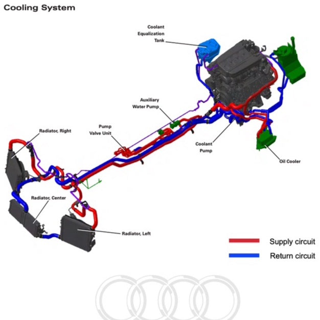 Audi R8 TYPE 42 V8 /4S V10 2006-2023 Full Manual Set – Repair & Maintenance Manual