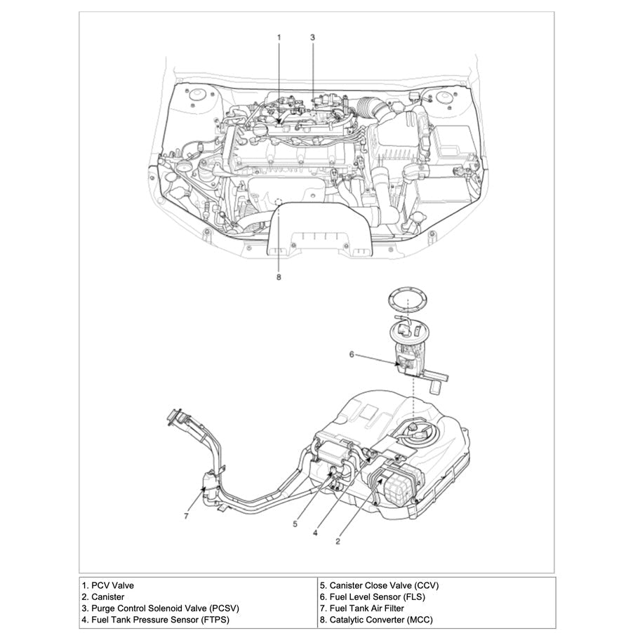 HYUNDAI i30 FD 2007-2012 Full Manual Set – Repair & Maintenance Manual