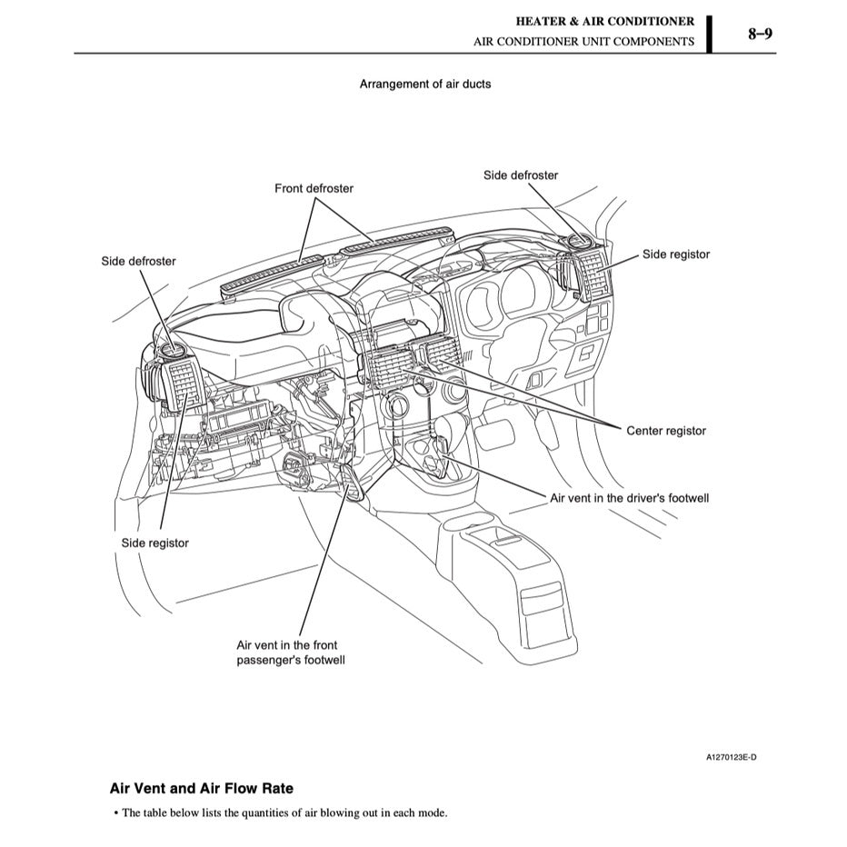 DAIHATSU TERIOS J200/F700 2006-2018 Full Manual Set – Repair & Maintenance Manual