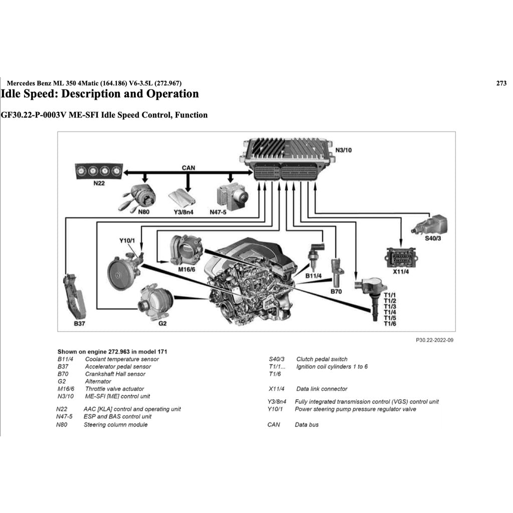 MERCEDES BENZ W164 M272 2005-2011 Full Manual Set – Repair & Maintenance Manual