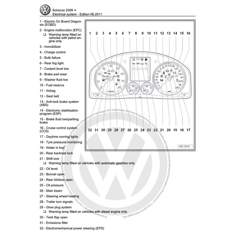 VW SCIROCCO 2009-2017 Full Manual Set – Repair & Maintenance Manual