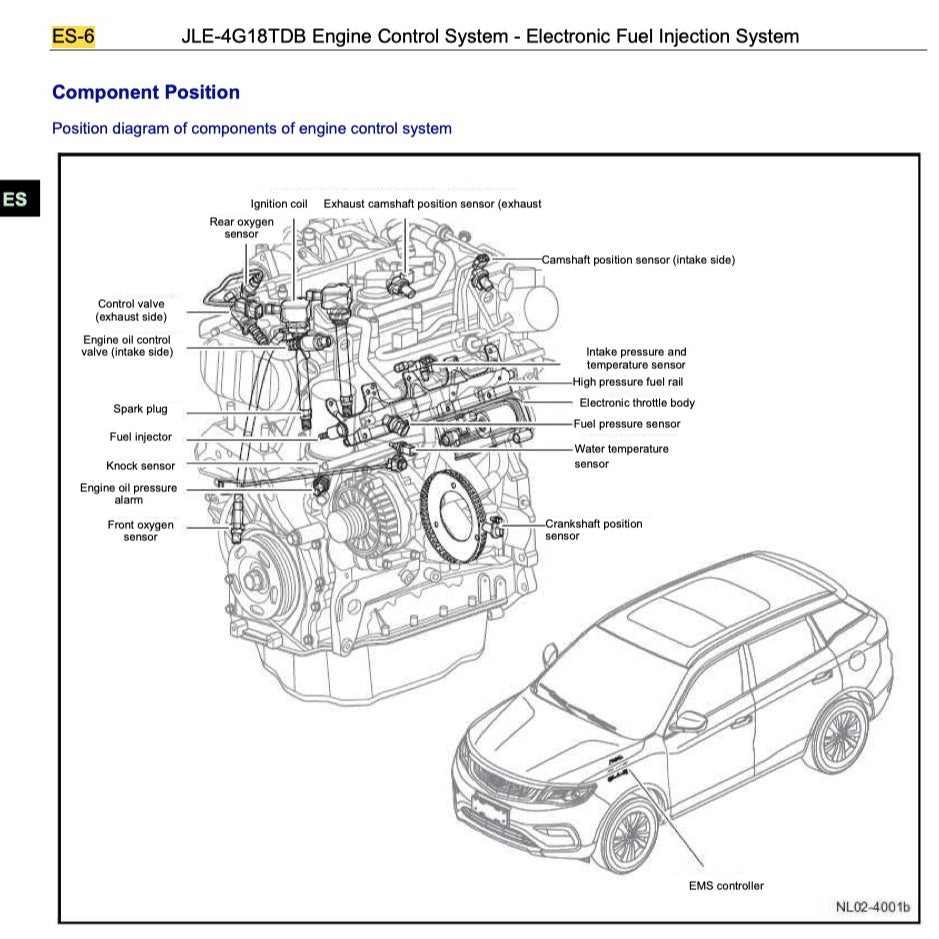 PROTON X70 2019-2023 Full Manual Set – Repair & Maintenance Manual WORKBOOK
