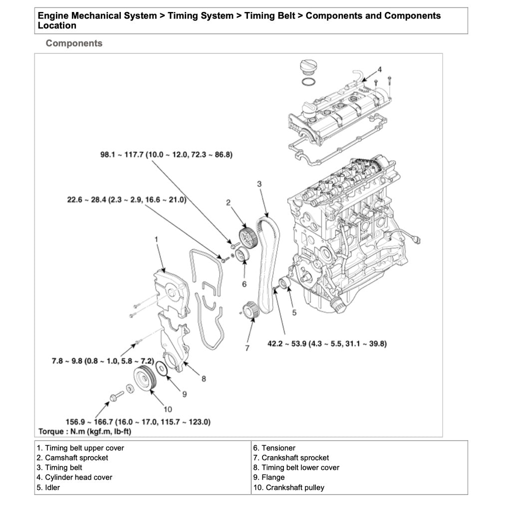 HYUNDAI i30 FD 2007-2012 Full Manual Set – Repair & Maintenance Manual