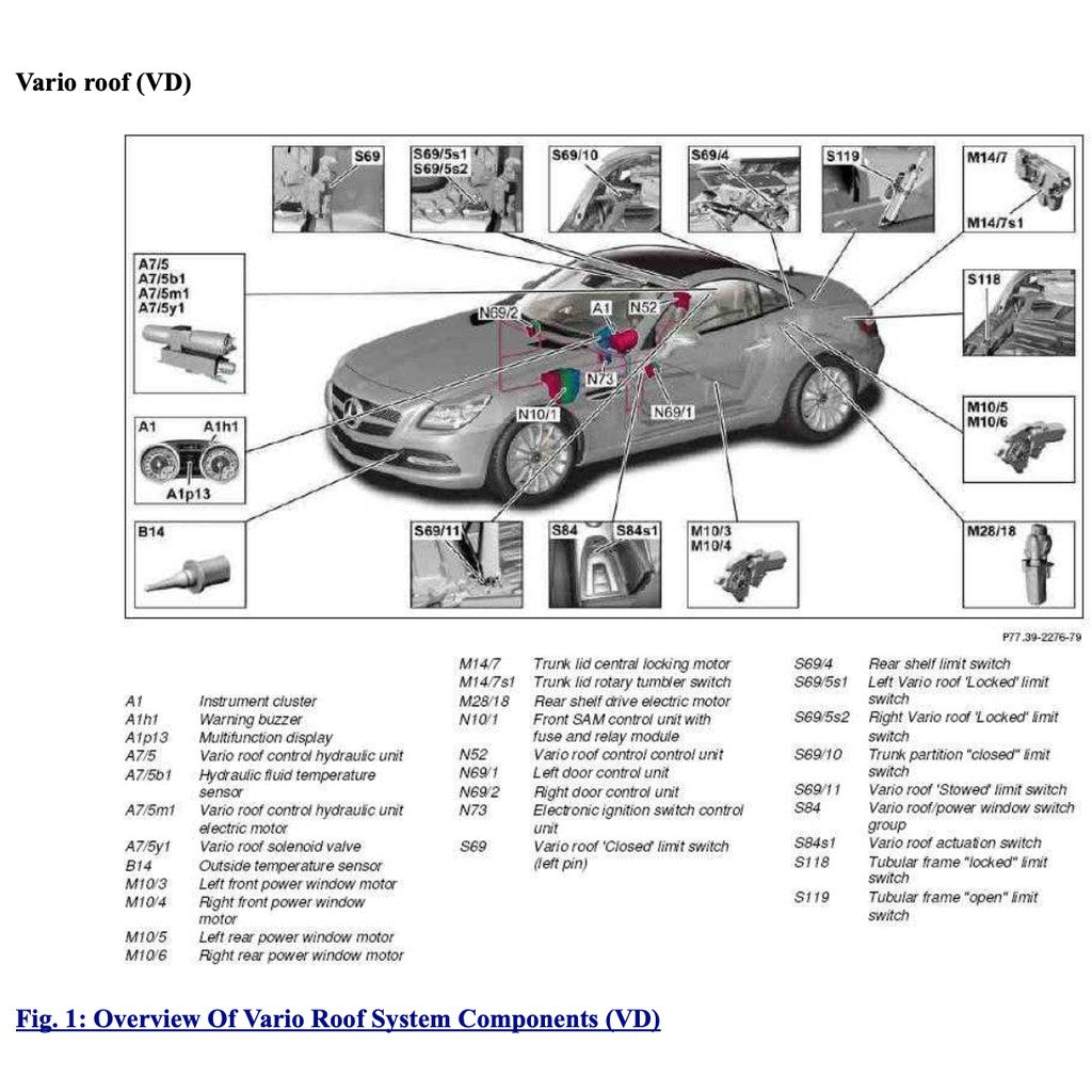 MERCEDES-BENZ SLK R172 2011-2020 Full Manual Set – VARIO ROOF SERVICE REPAIR MANUAL