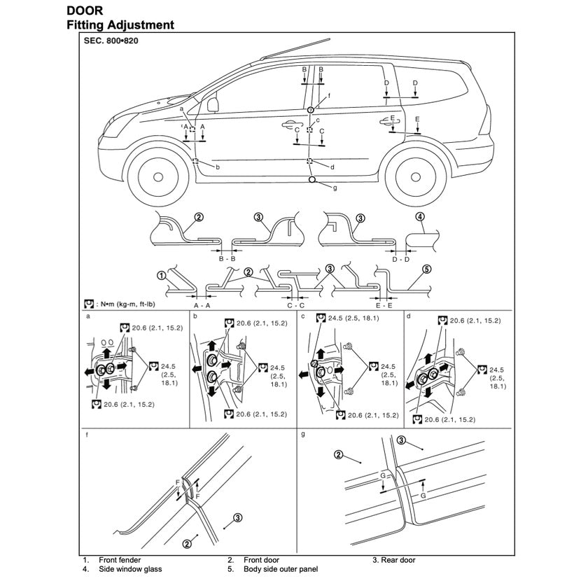 NISSAN GRAND LIVINA L10 2006-2012 Full Manual Set – Repair & Maintenance Manual - BAHASA INDONESIA/ENGLISH